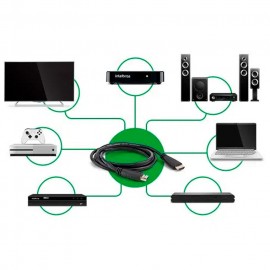 CABO HDMI 2.0 1,5MT INTELBRAS 